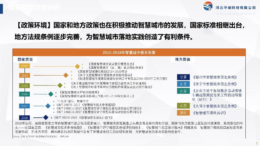 智慧城市解決方案_1.jpg