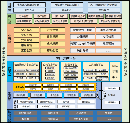 燃?xì)忸愑布z測